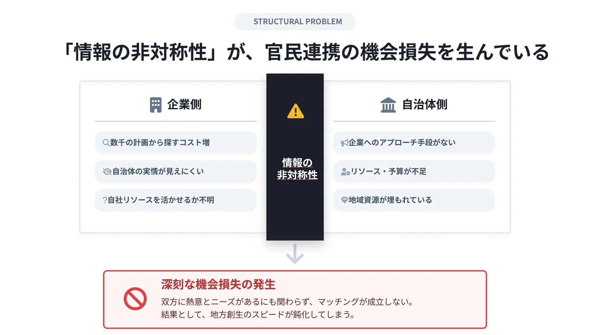 情報の非対称性