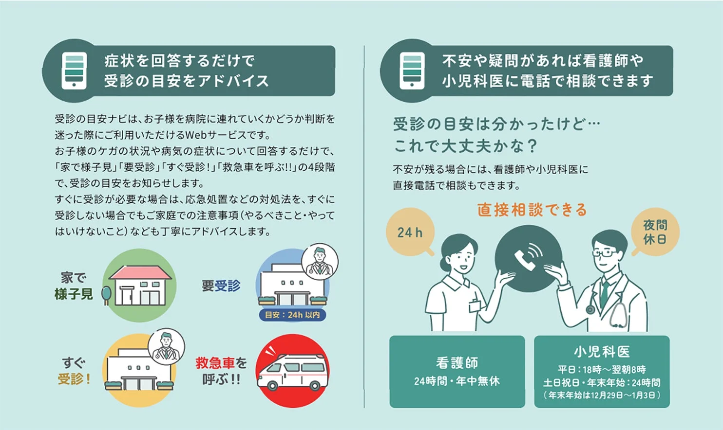 症状を回答するだけで受診の目安をアドバイス