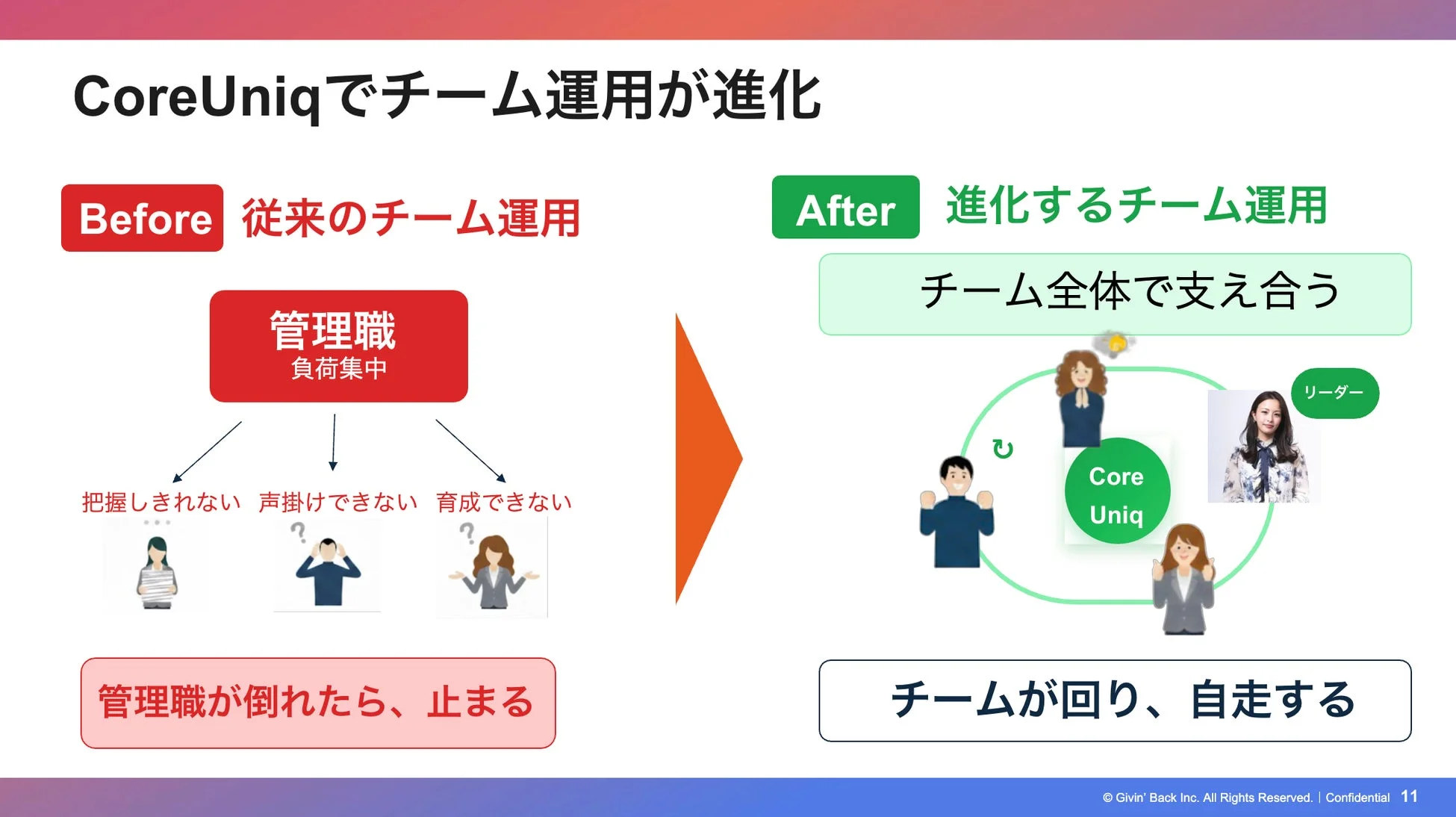 CoreUniqによるチーム運用進化
