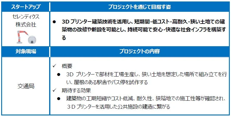 セレンディクスプロジェクト概要