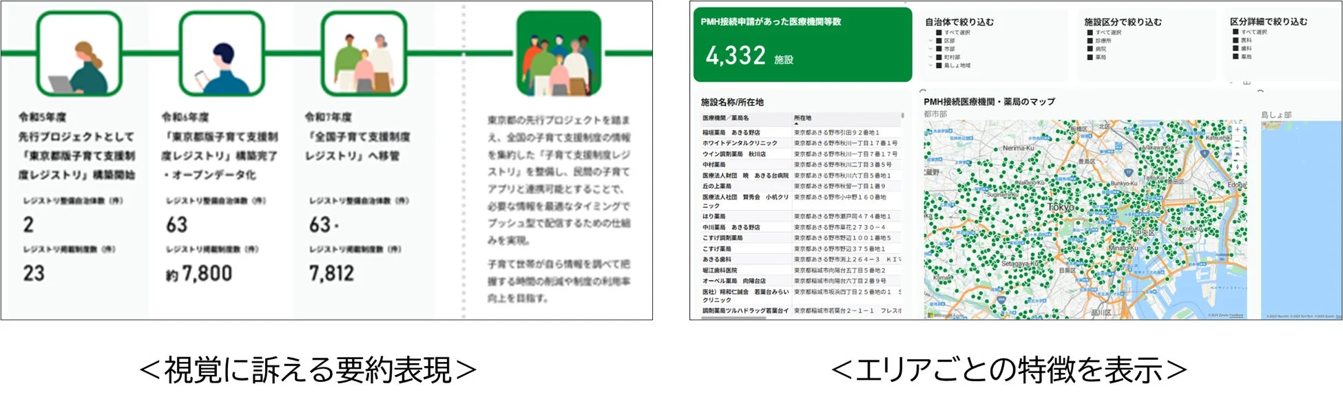 子育て支援制度レジストリの構築