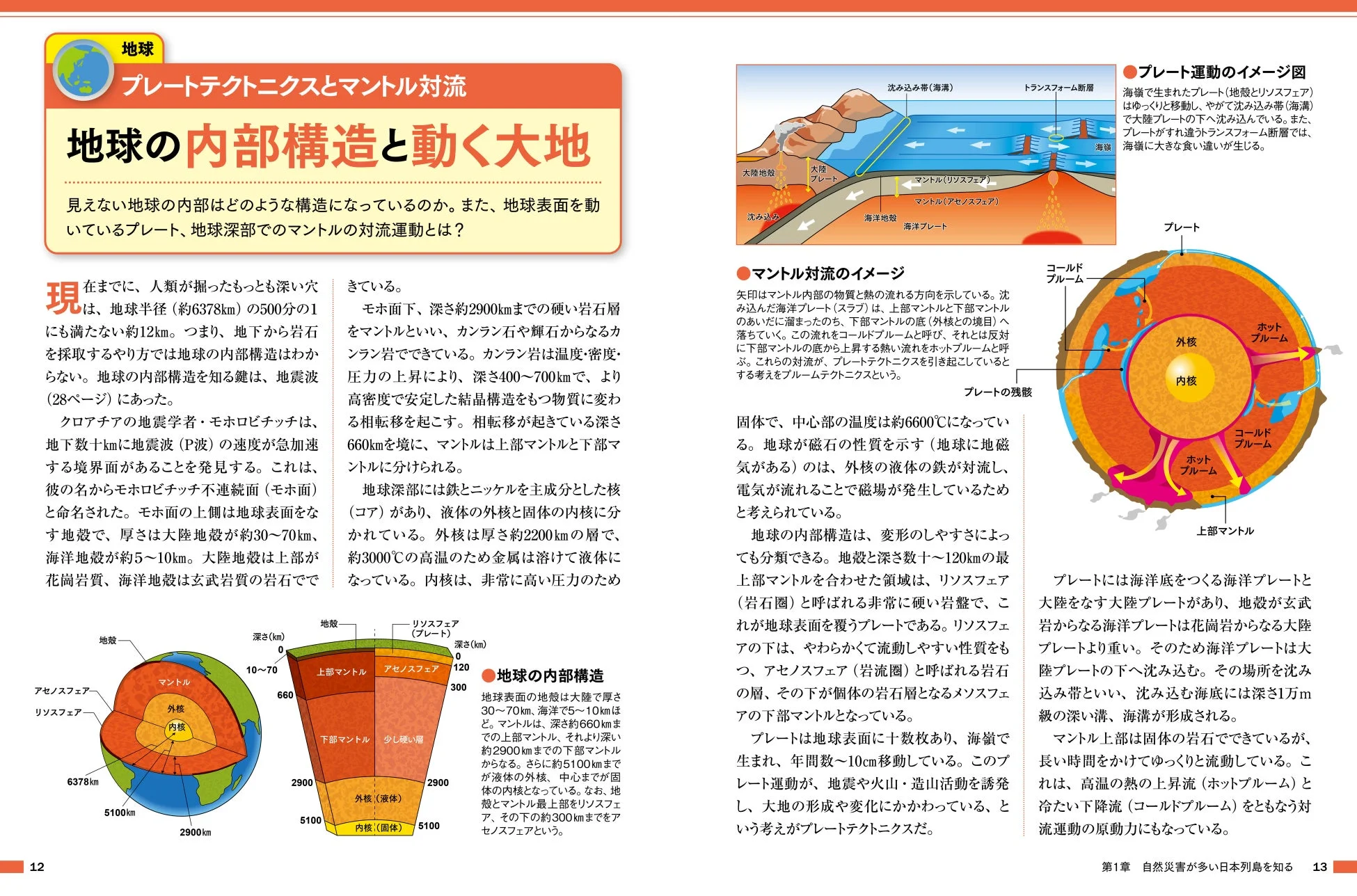 地球の内部構造と動く大地