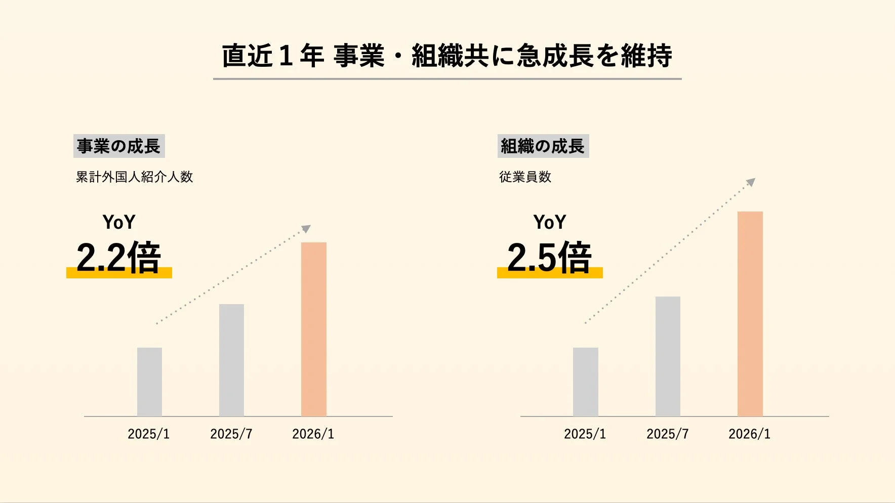 事業・組織成長グラフ