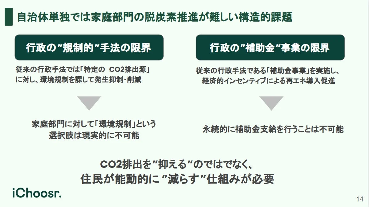 自治体単独では家庭部門の脱炭素推進が難しい構造的課題