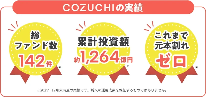 COZUCHIの実績