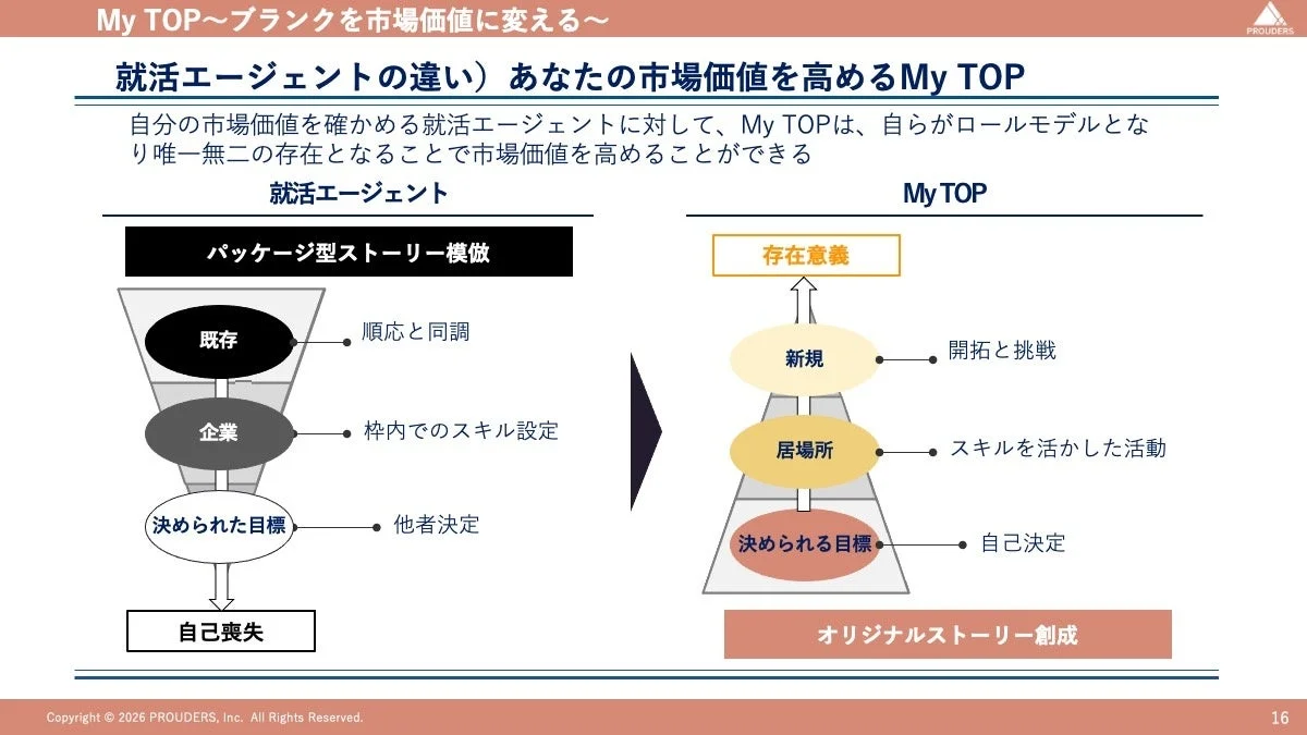 就活エージェントとの違い