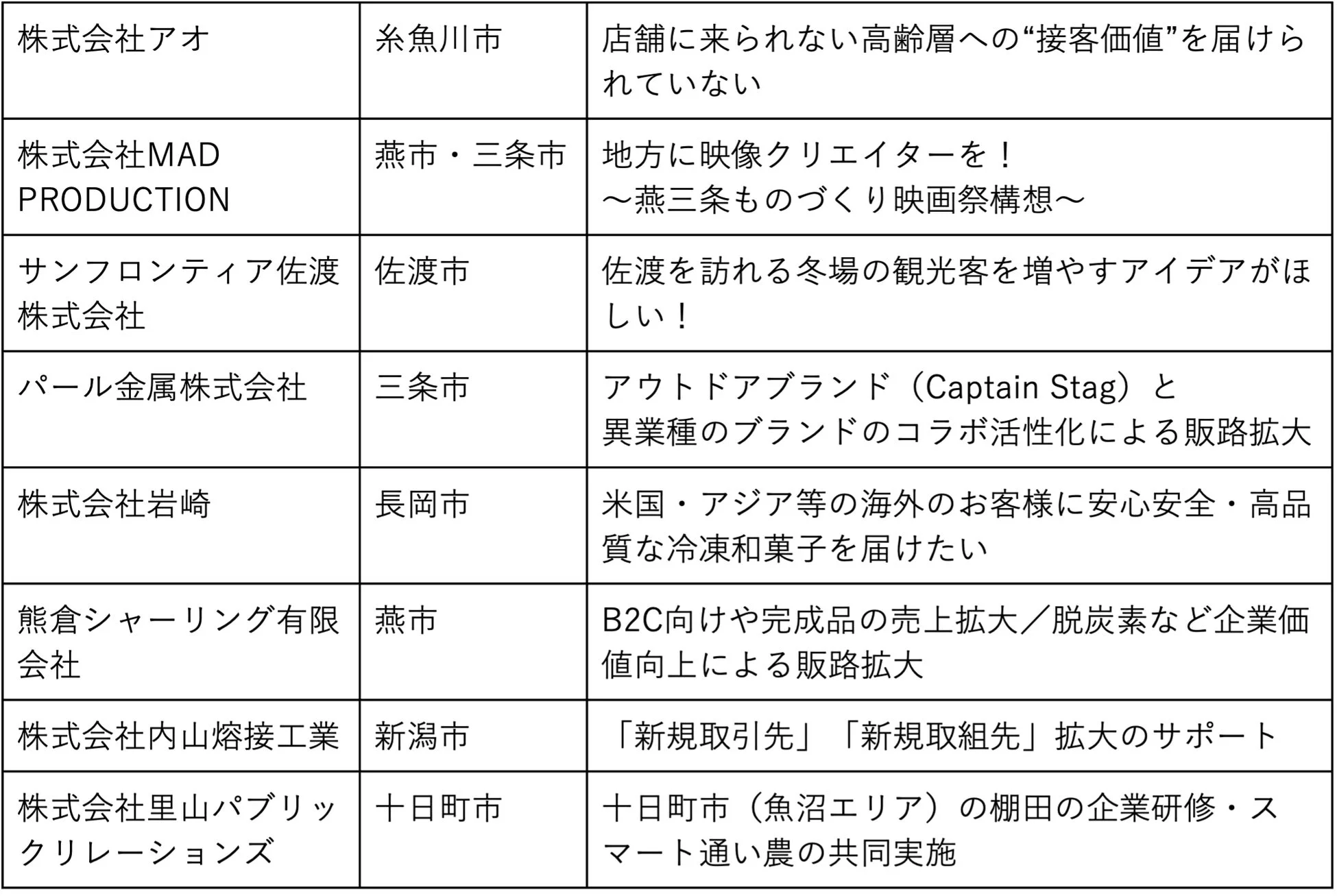 R7参加企業の課題・テーマ