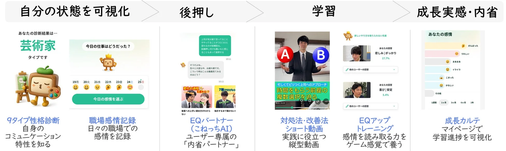 アプリのコンセプトとコンテンツ紹介