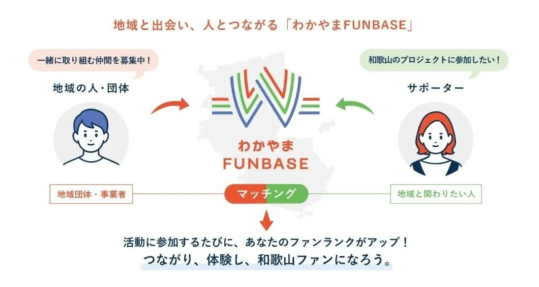 地域と出会い、人つつながる「わかやまFUNBASE」