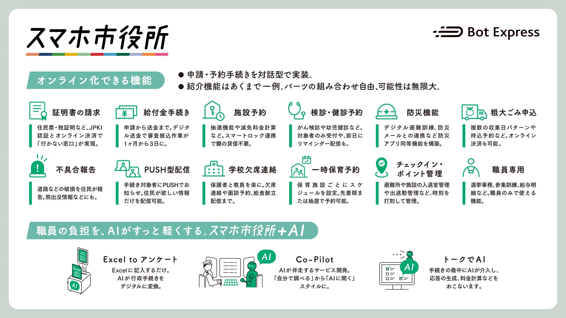 スマホ市役所 Bot Express オンライン化できる機能