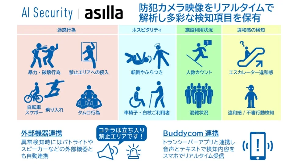 AI Security asillaの機能説明