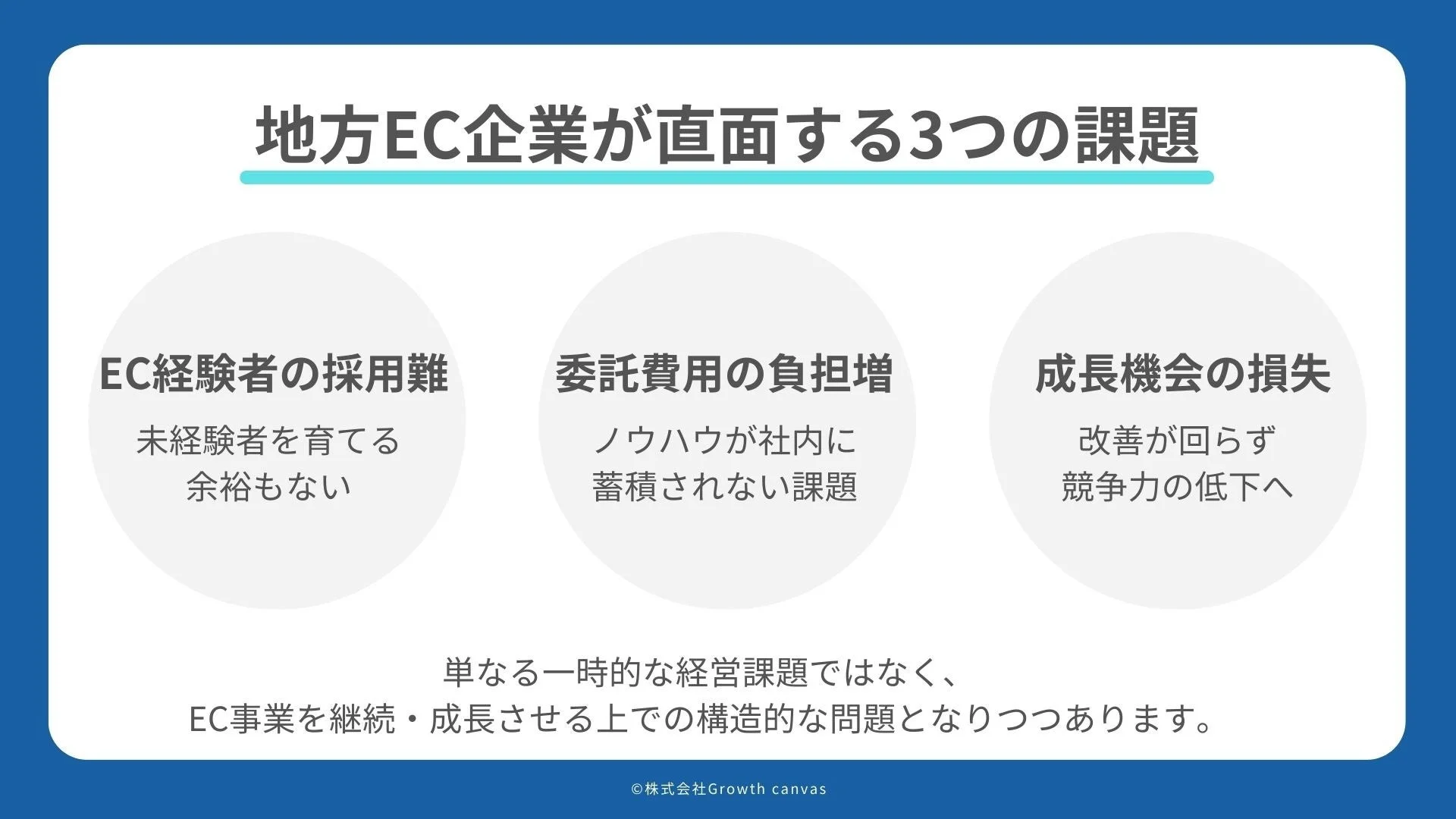 地方EC企業が直面する3つの課題