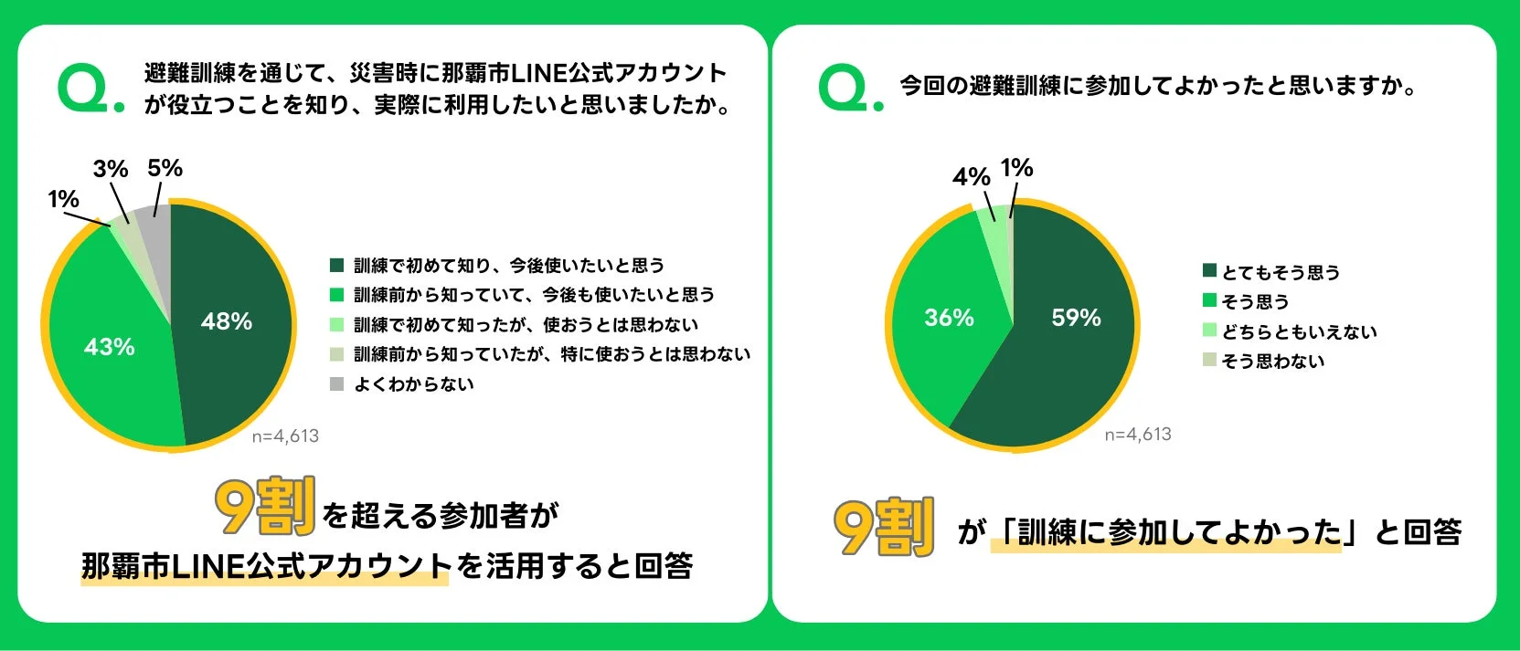 訓練後のアンケート結果