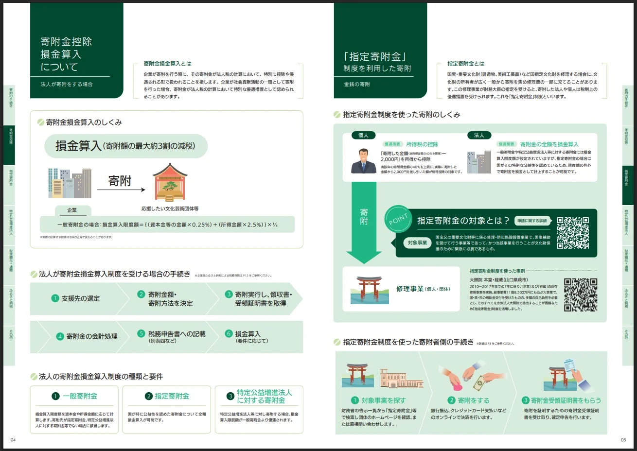 寄附金控除、損金算入について、法人が寄附をする場合