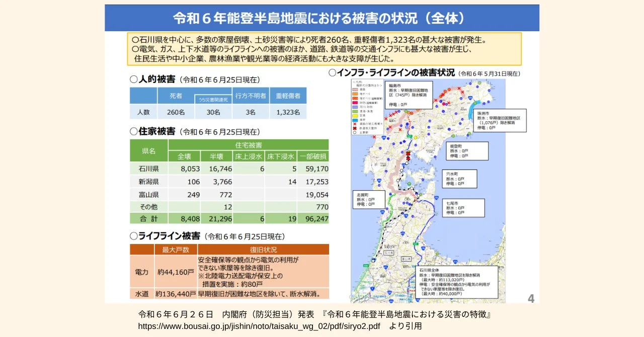 令和6年能登半島地震の被害状況