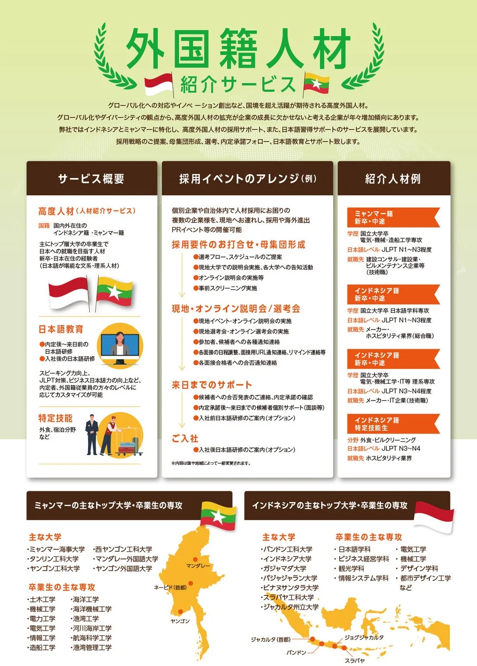 外国籍人材 紹介サービス