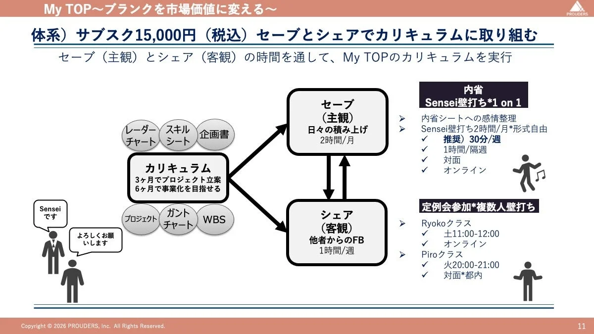 セーブとシェアのカリキュラム