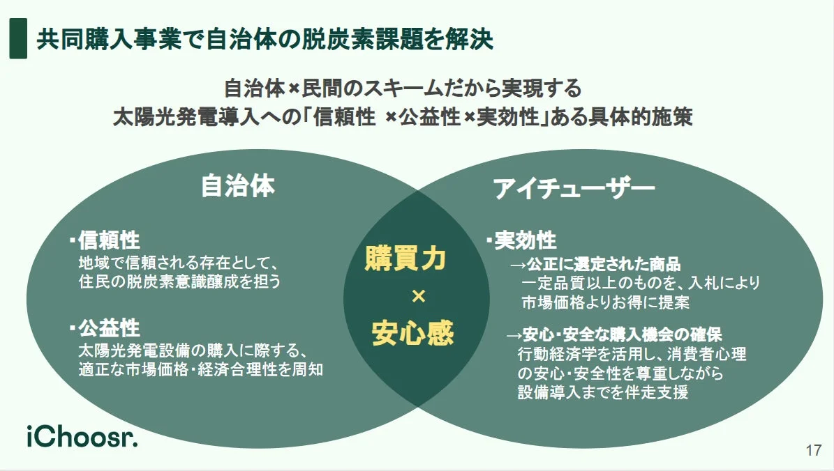 共同購入事業で自治体の脱炭素課題を解決