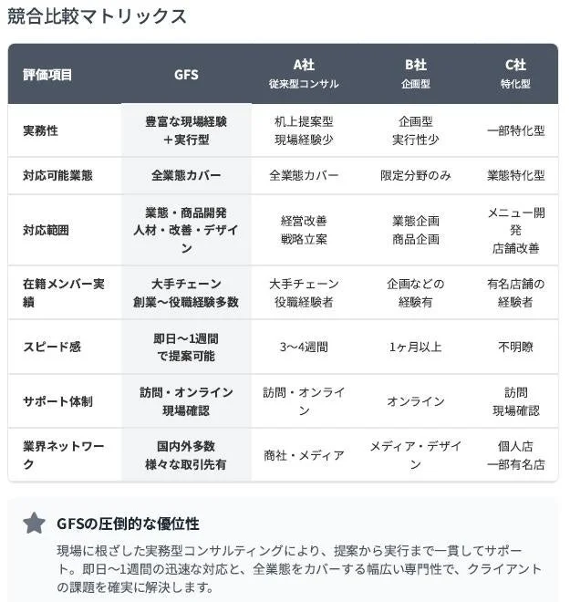 競合比較マトリックス