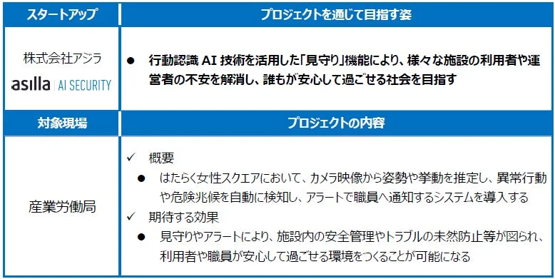 アジラプロジェクト概要