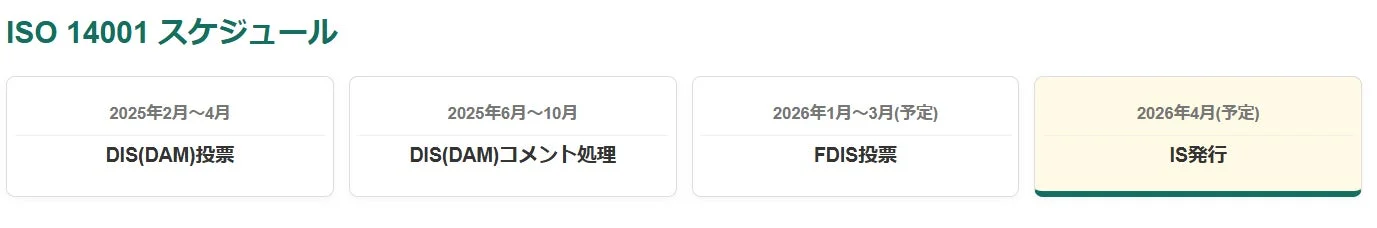 ISO 14001 スケジュール