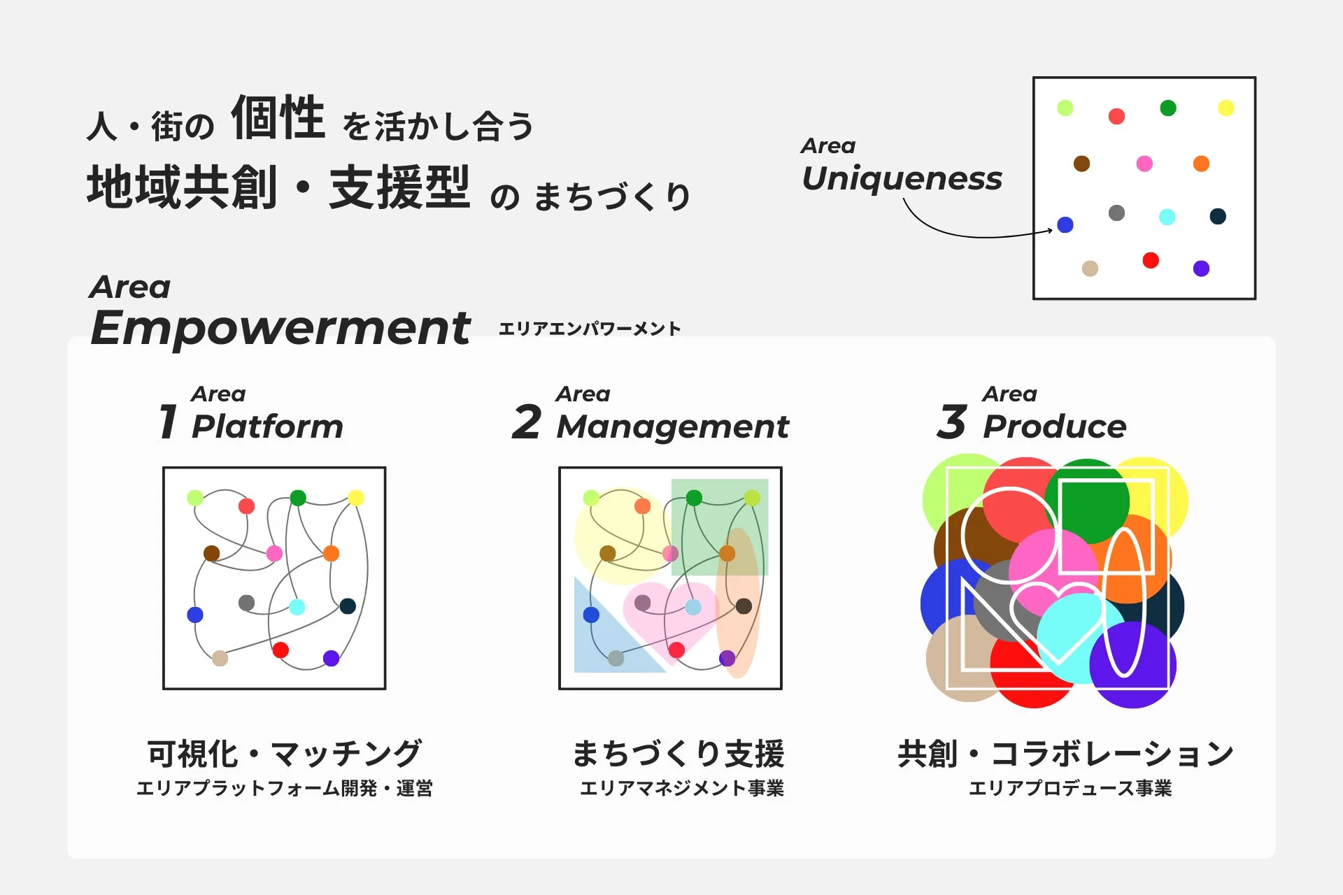 エリアエンパワーメントの概念図