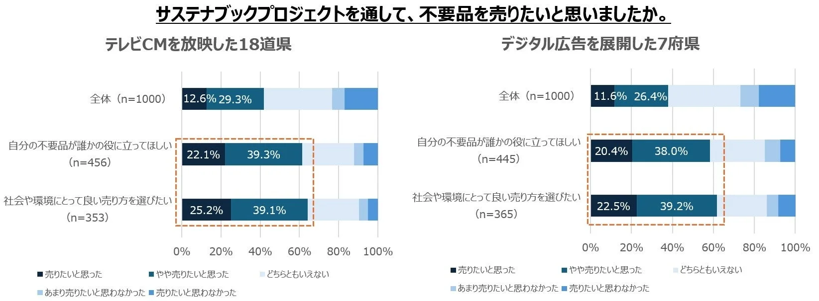 アンケート結果のグラフ