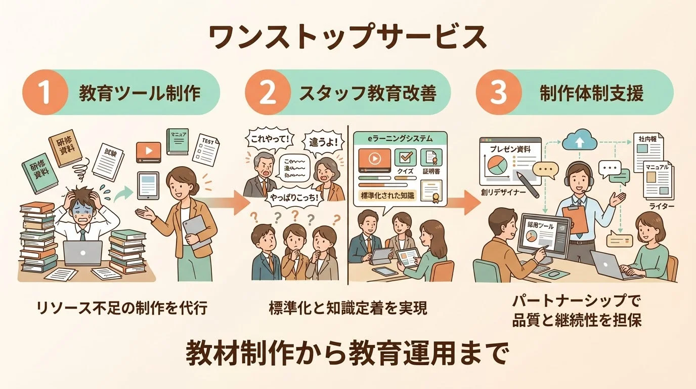 ワンストップサービスの詳細