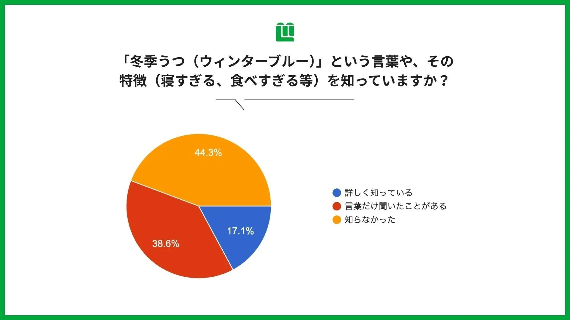 冬季うつを知らない人は44.3%