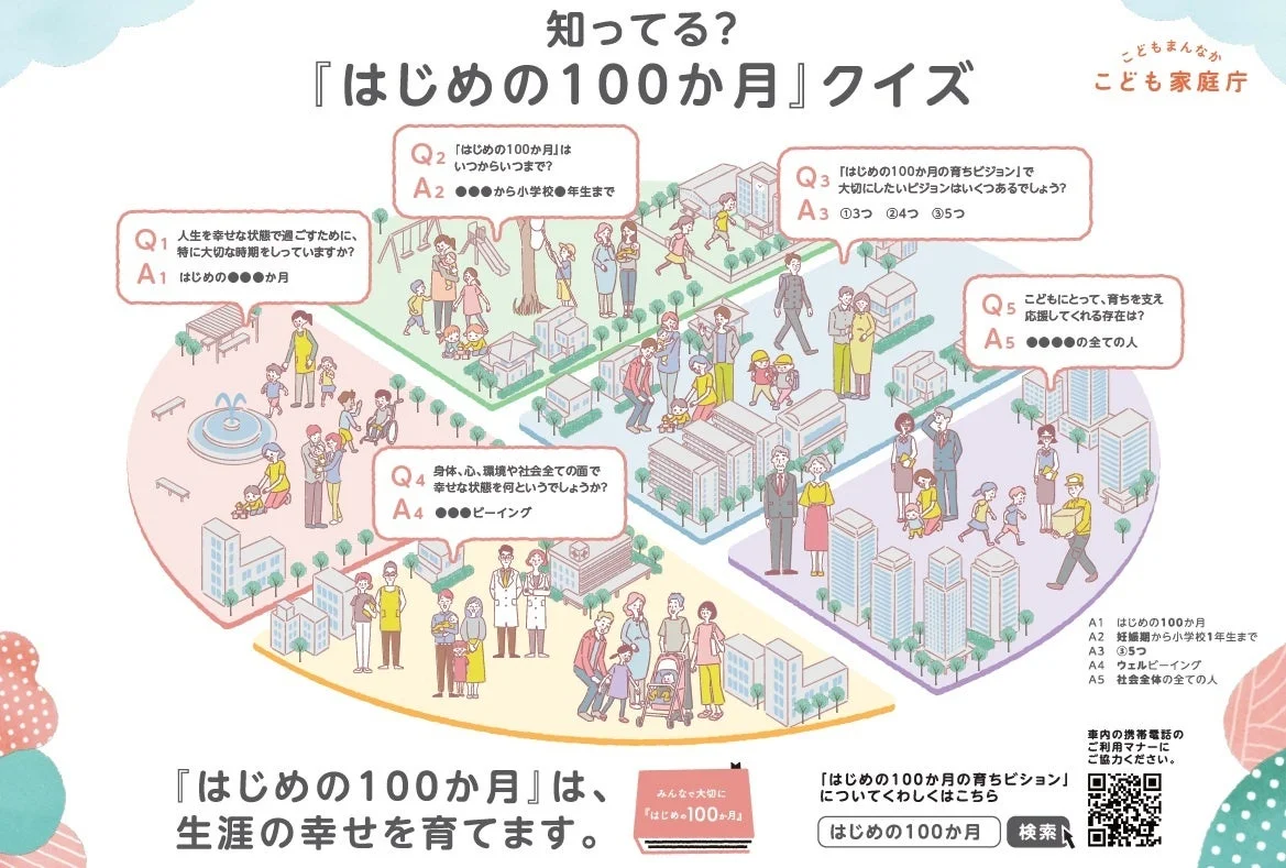 『はじめの100か月』クイズ形式ポスター