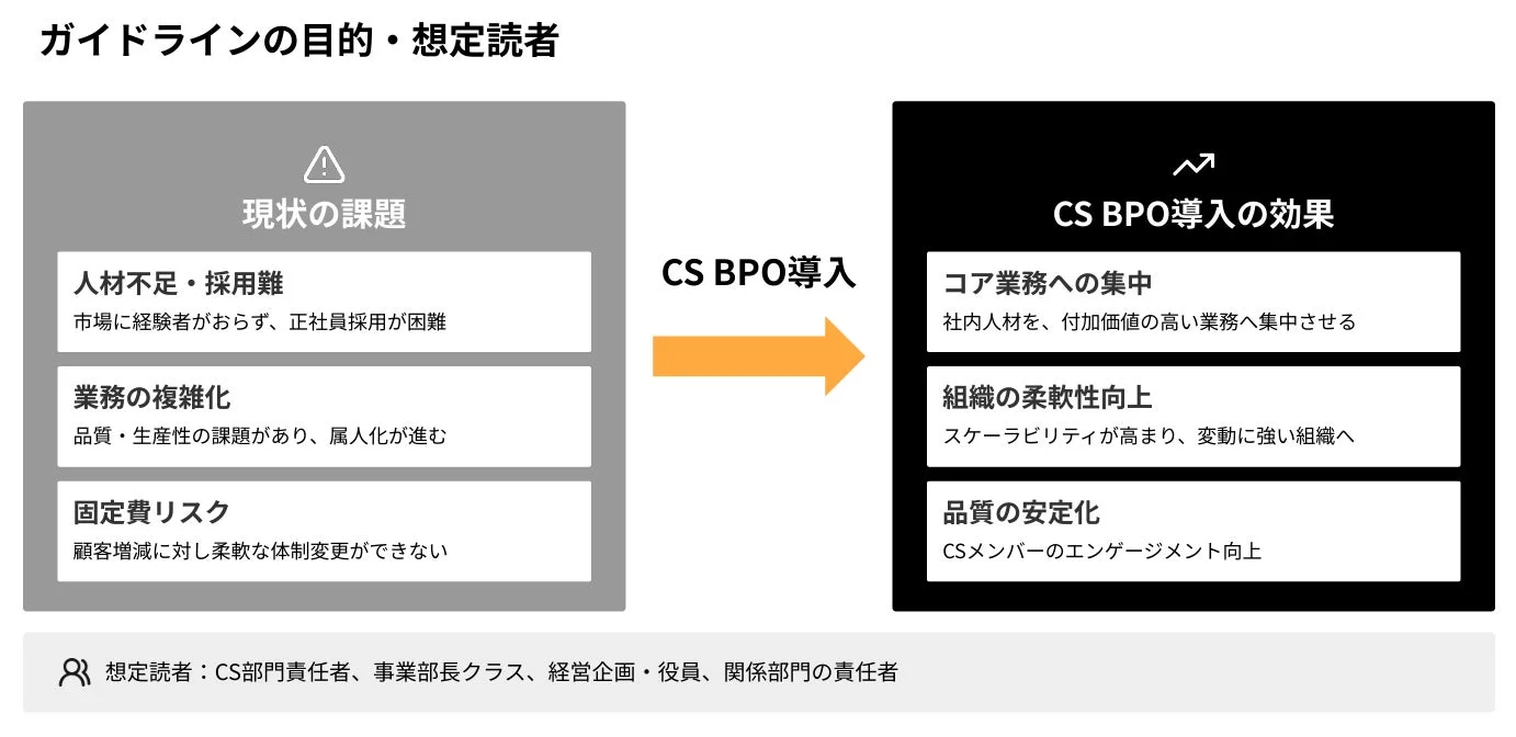 ガイドラインの目的と現状課題