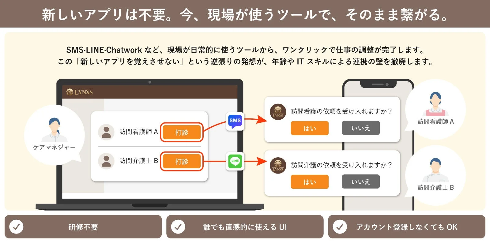 使い慣れたツールで連携するイメージ