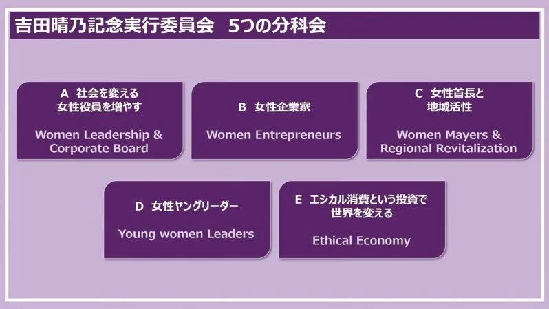 吉田晴乃記念実行委員会の5つの分科会を示した図