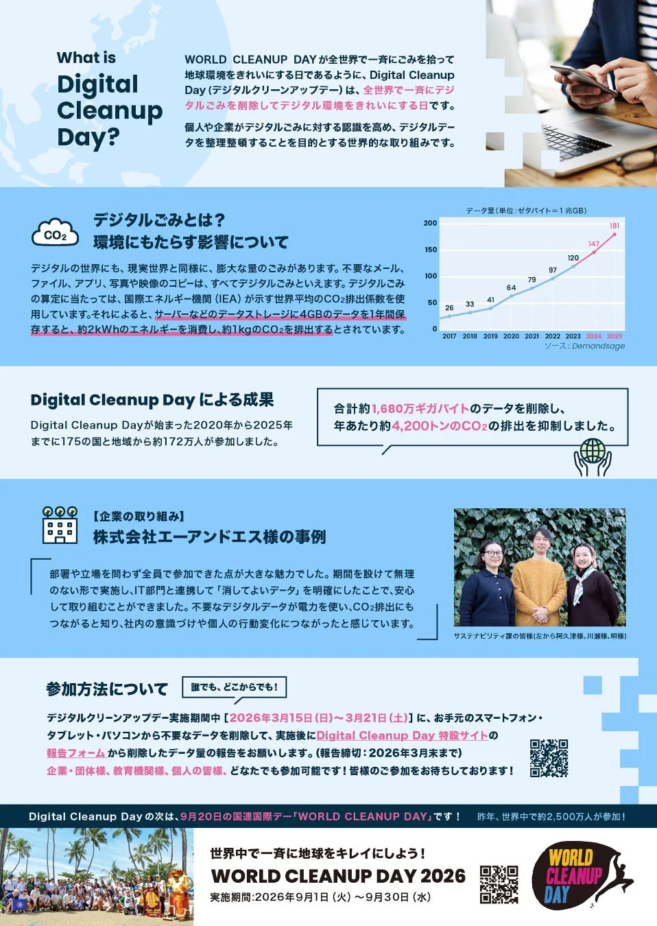 Digital Cleanup Dayの概要と成果