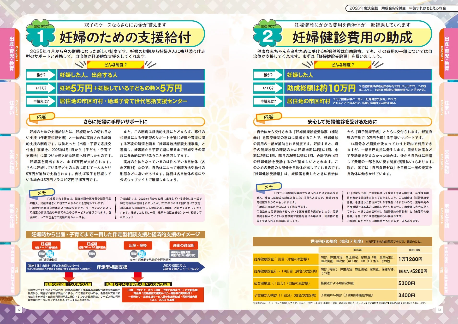 出産・子育て・教育に関する詳細