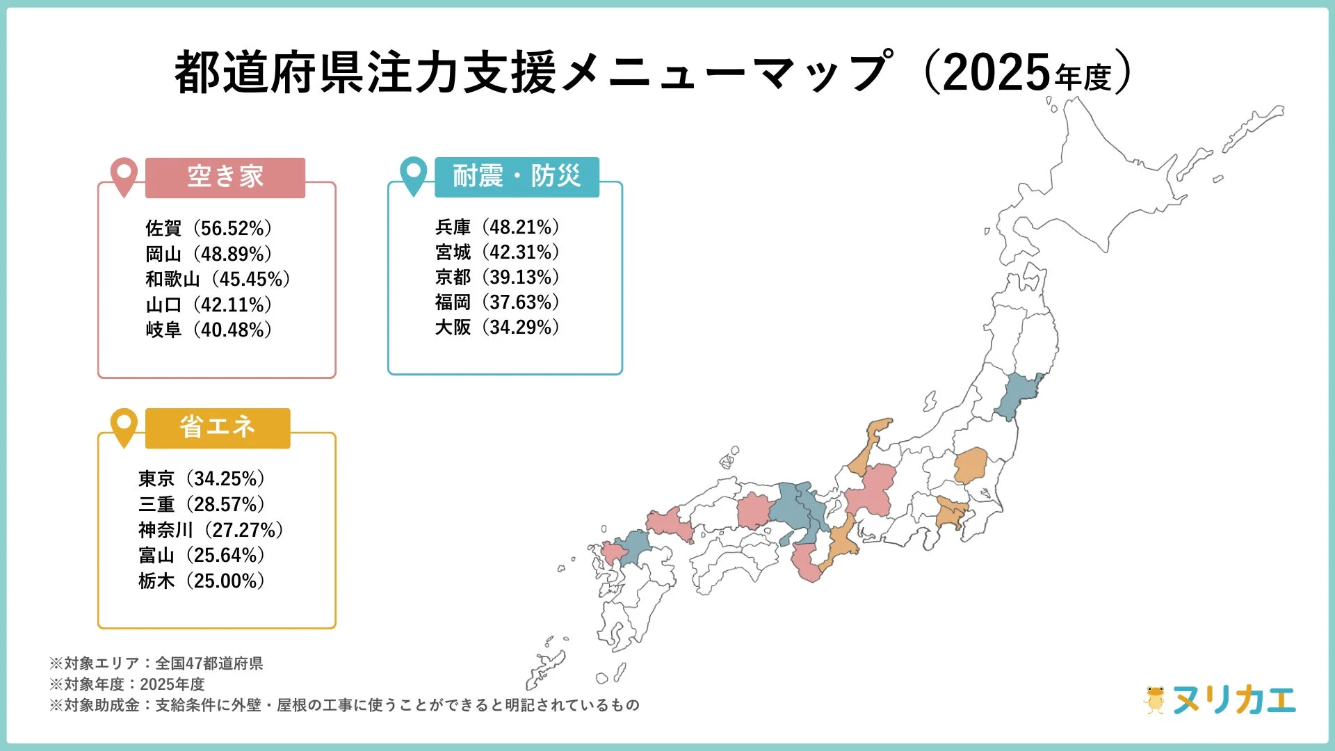 都道府県注力支援メニューマップ (2025年度)