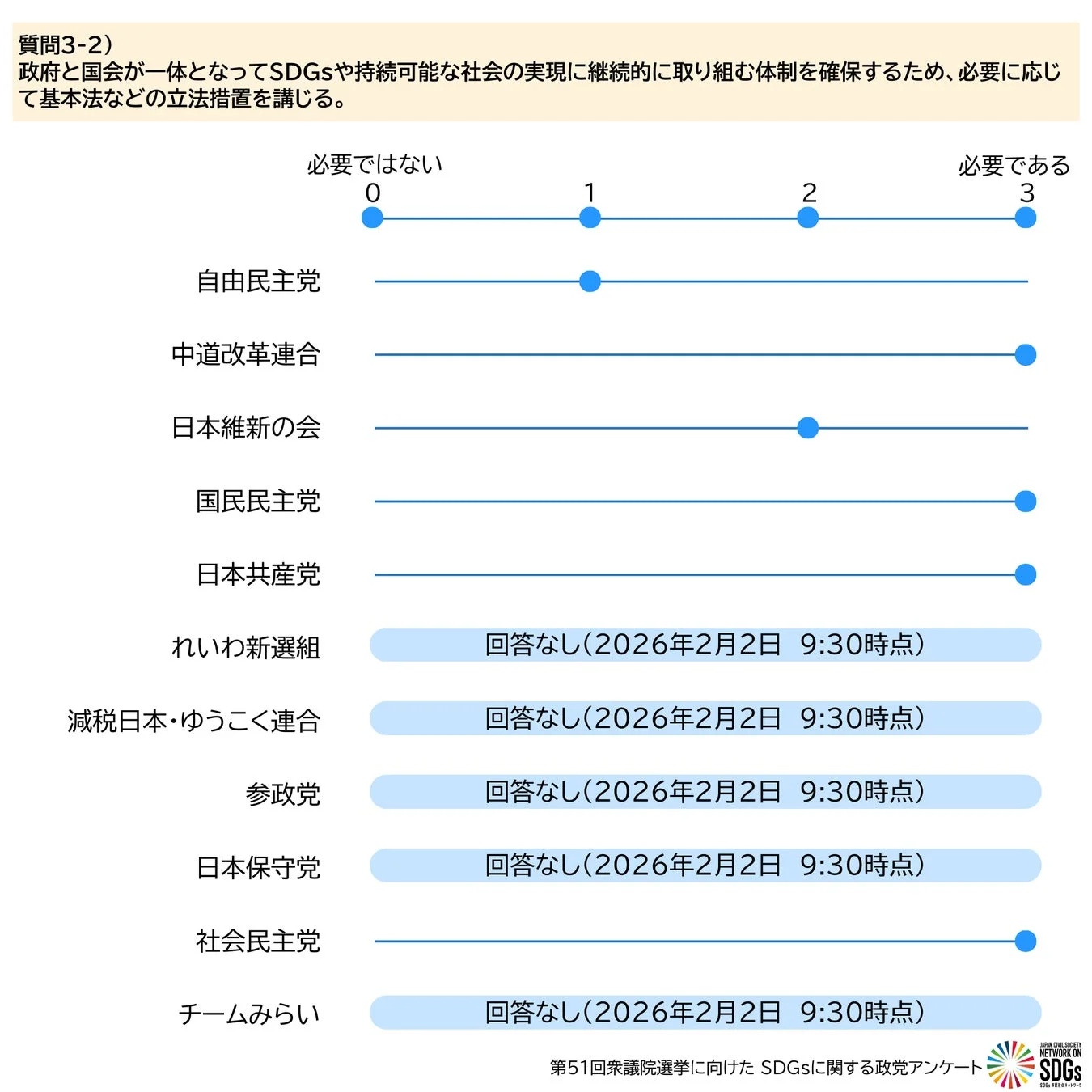 SDGsや持続可能な社会の実現に向けた基本法などの立法措置の必要性