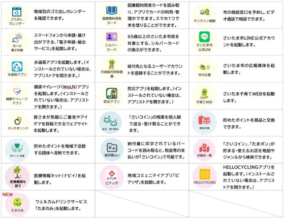 暮らしをスマートにするアプリ機能一覧