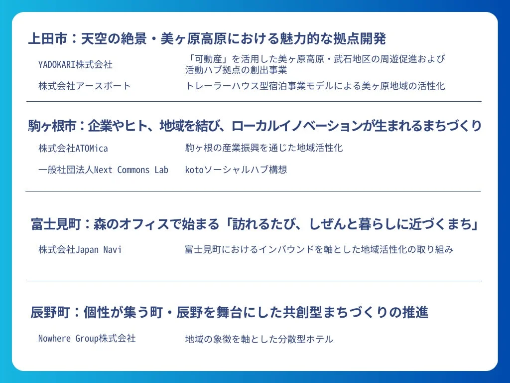 重点推進枠プロジェクト