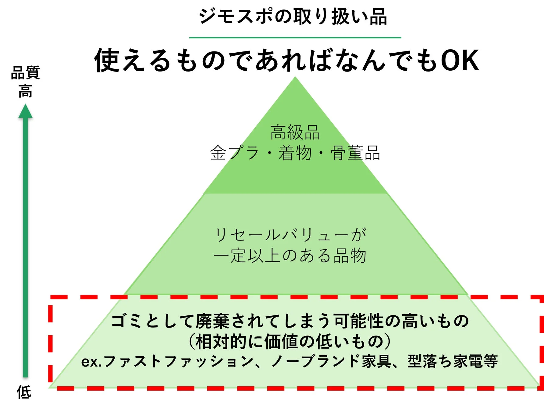 ジモスポの取り扱い品