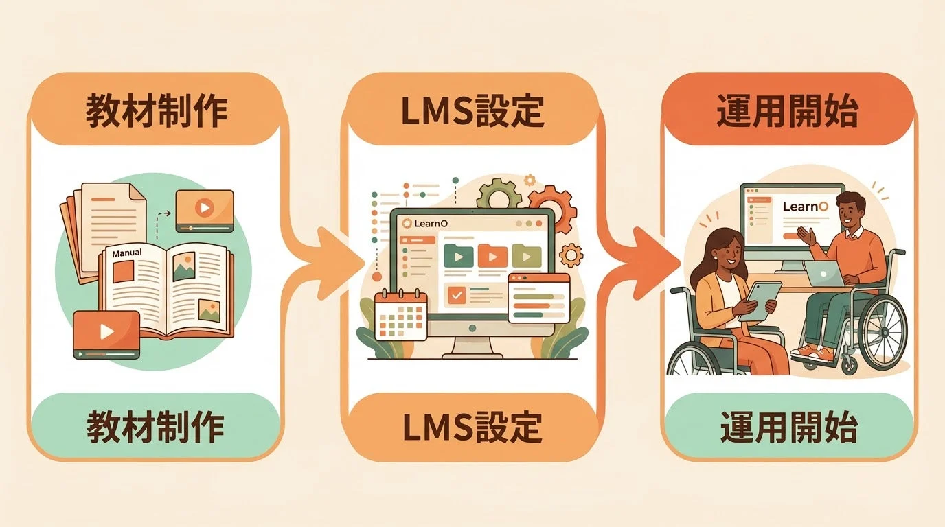 eラーニング運用