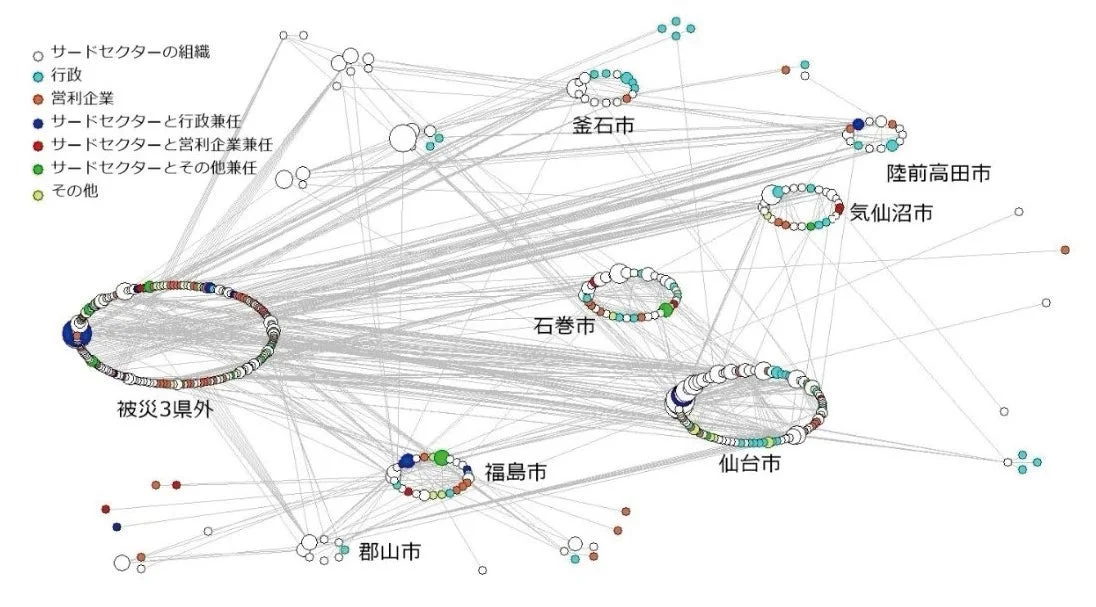 サードセクターのキーパーソンの社会ネットワーク