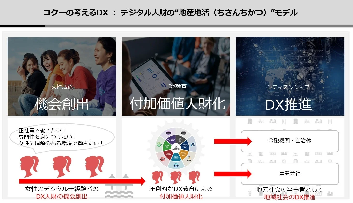 コクーの考えるDX：デジタル人材の“地産地活（ちさんちかつ）”モデル
