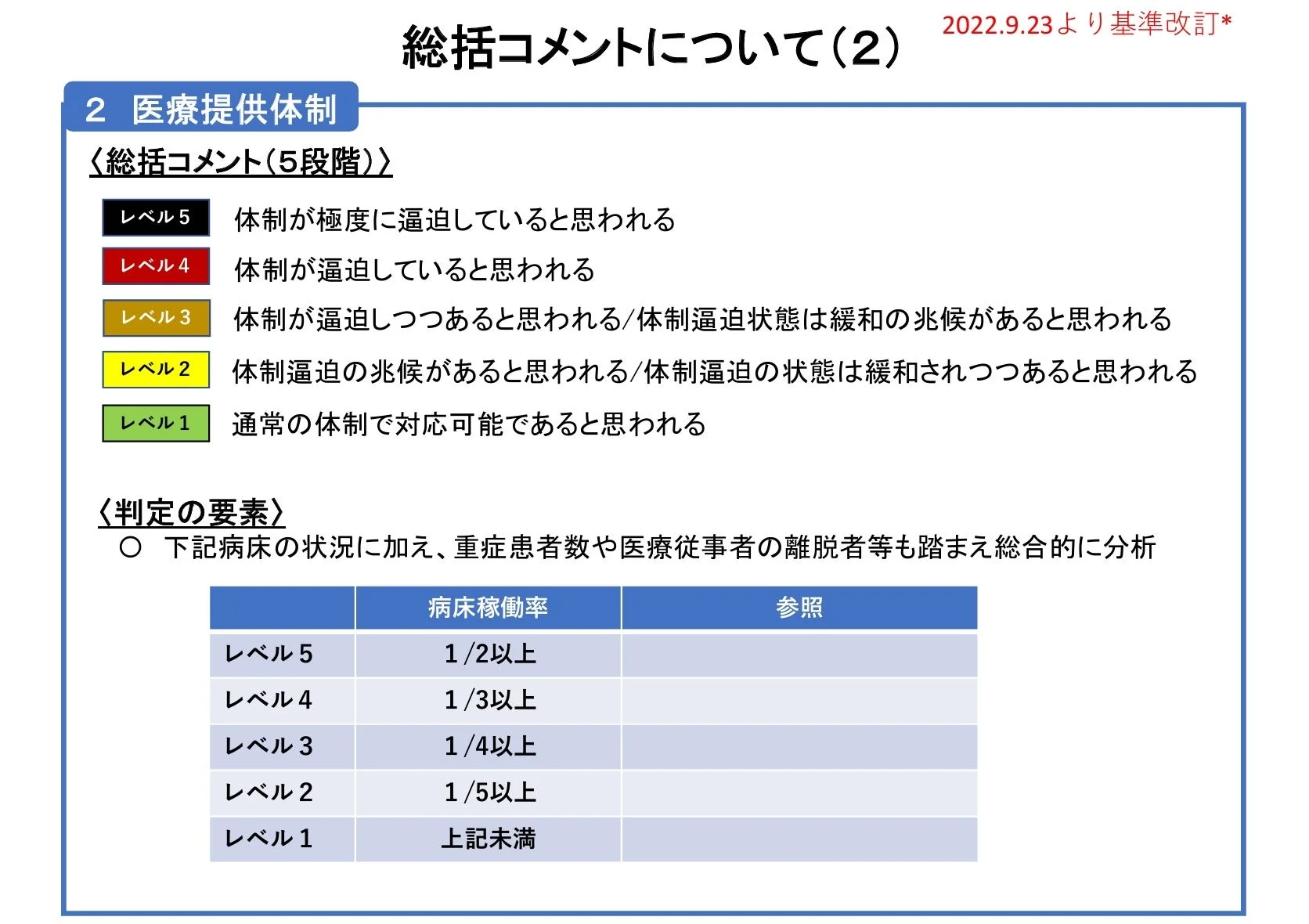 総括コメントについて(医療提供体制)