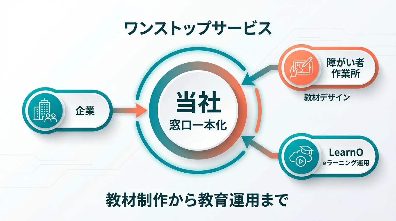 ワンストップサービス