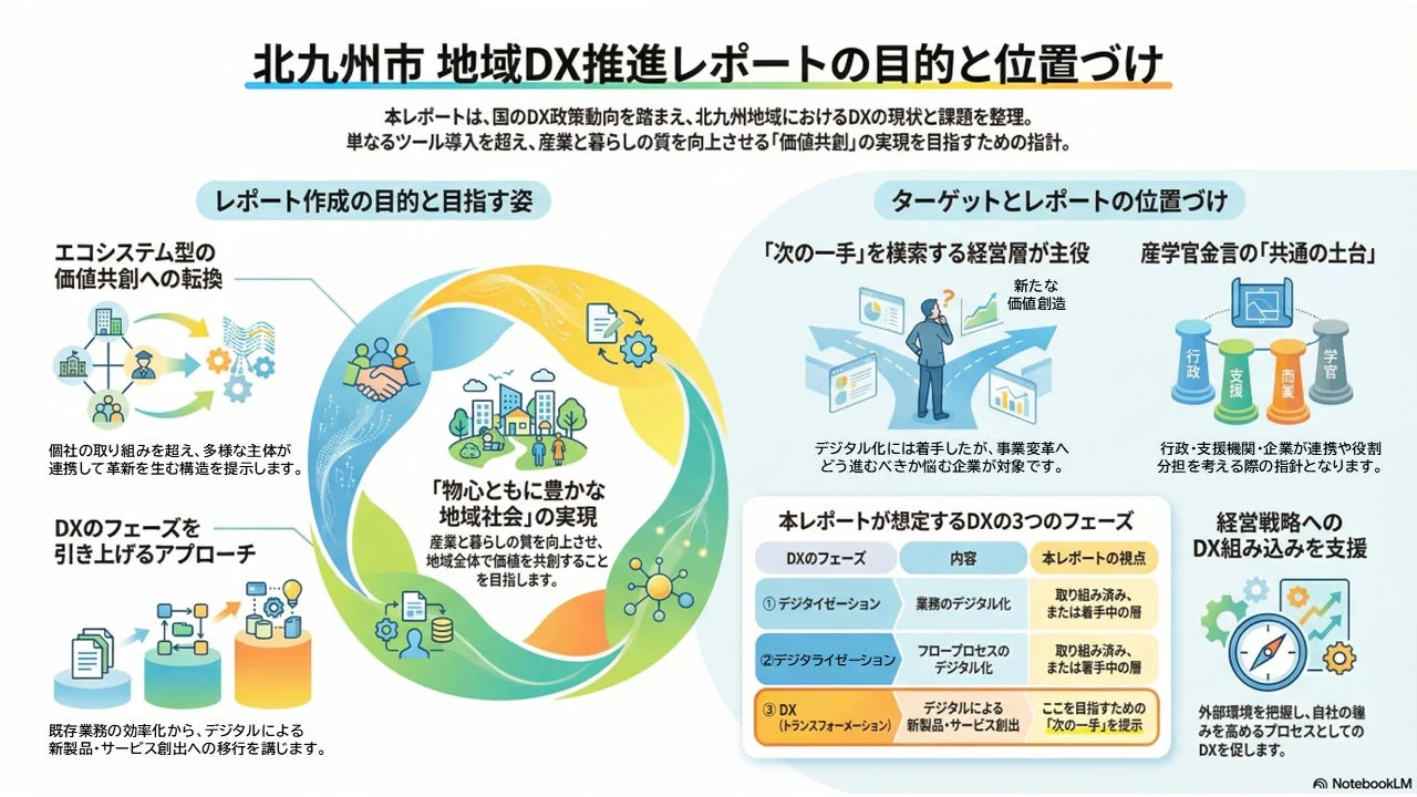北九州市の地域DX推進レポートの目的と位置づけ