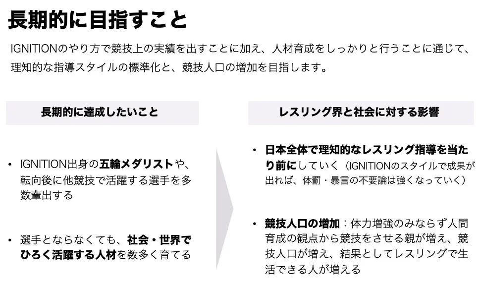IGNITIONの長期目標と社会への影響を示す図