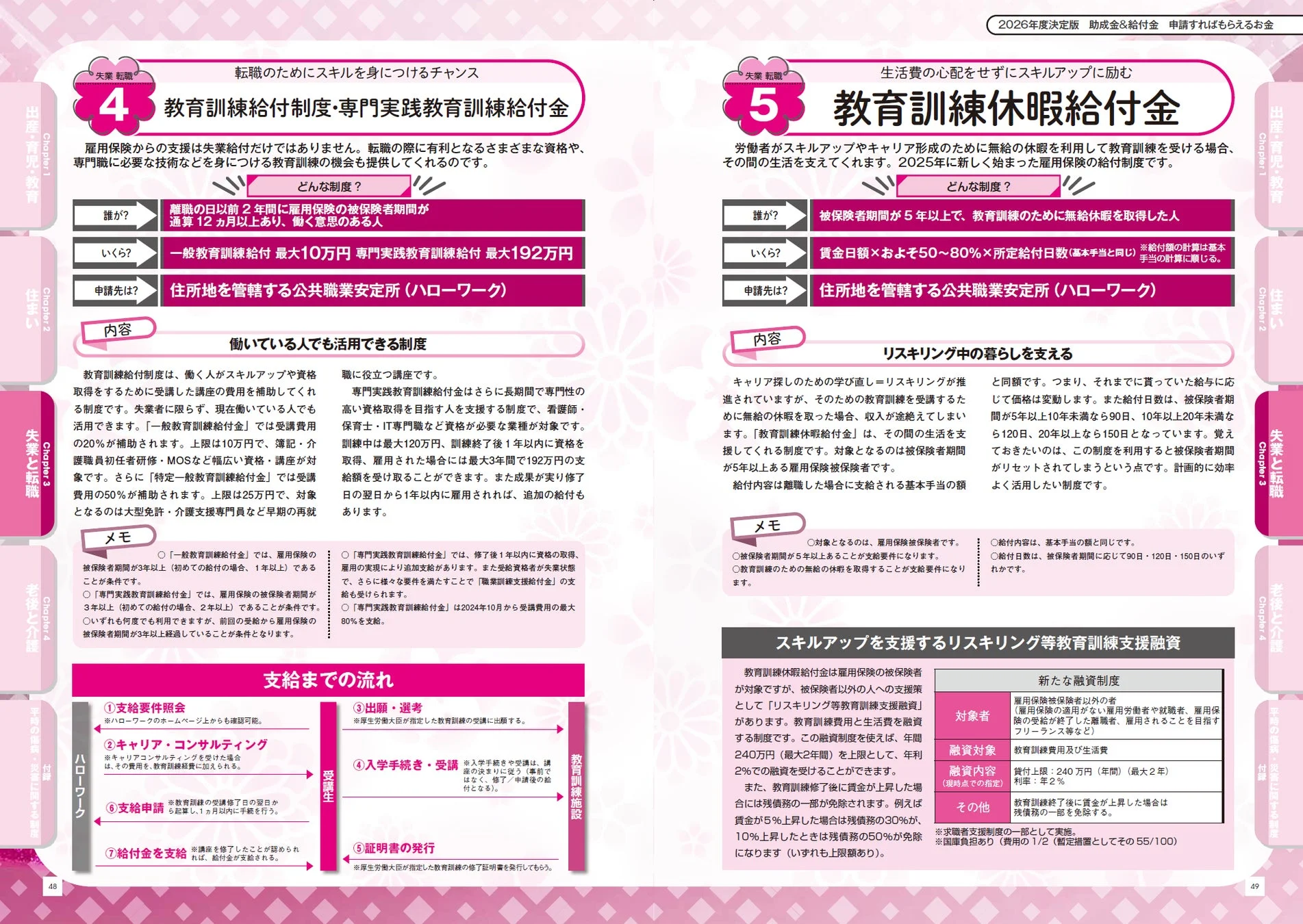 失業・転職に関する詳細