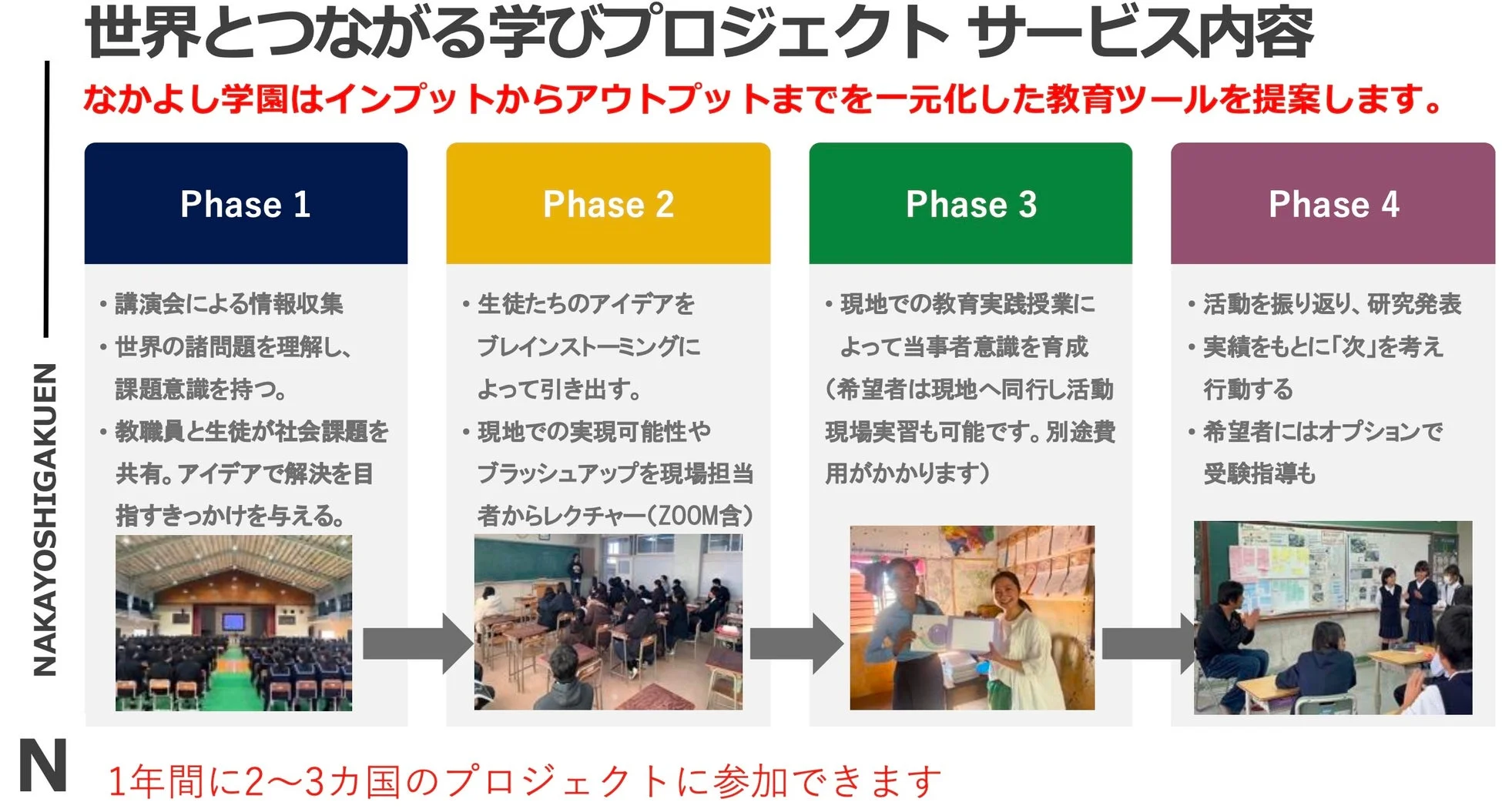 世界とつながる学びプロジェクトのサービス概要
