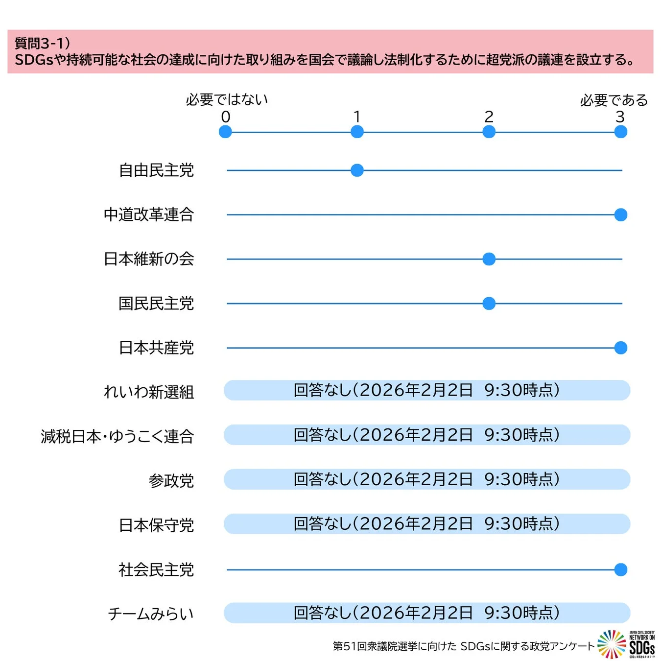 SDGs達成に向けた超党派の議連設立の必要性